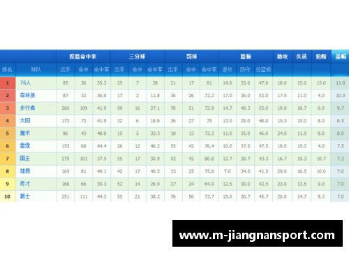 NBA球队排名：全面解读联盟各队当前的竞争力对比