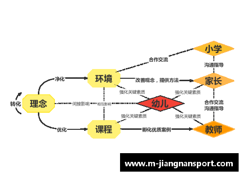 评价体系：聚焦球员表现的全面分析